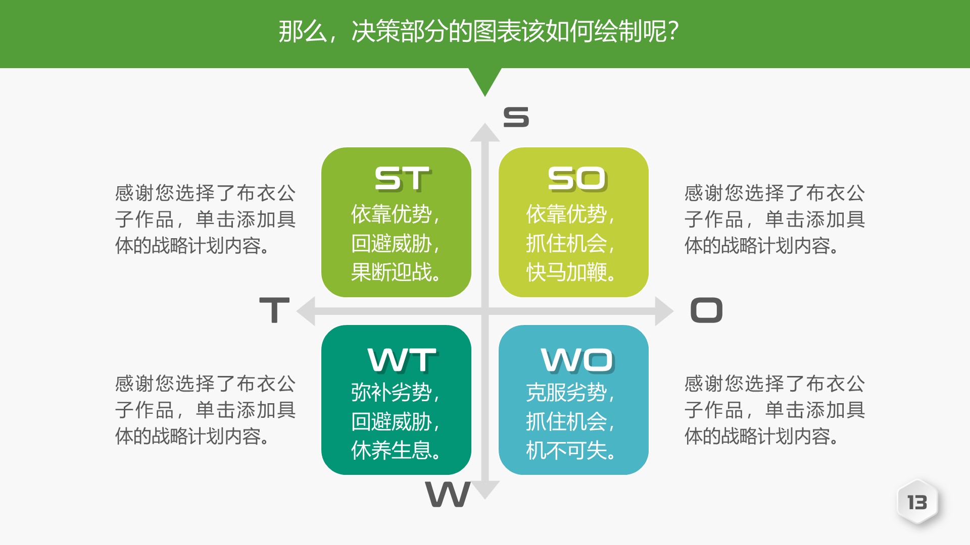 只要思路打开，SWOT图表源源而来-布衣公子