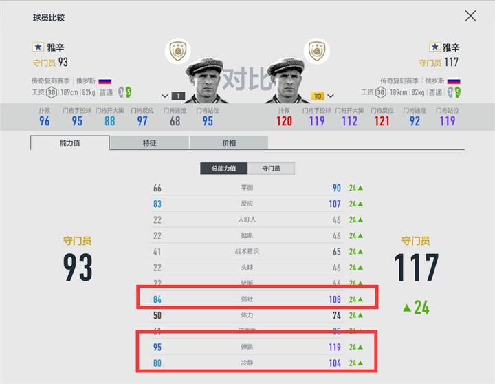 门将雅辛和门将卡恩哪个更厉害,门将雅辛为什么是现代门将之父