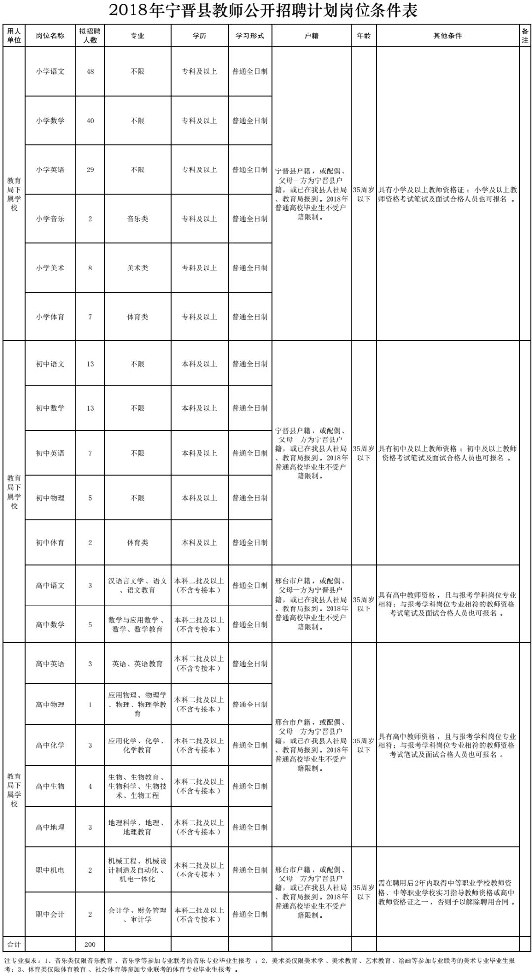 河北招聘在编人员信息,2023年河北省事业编招聘