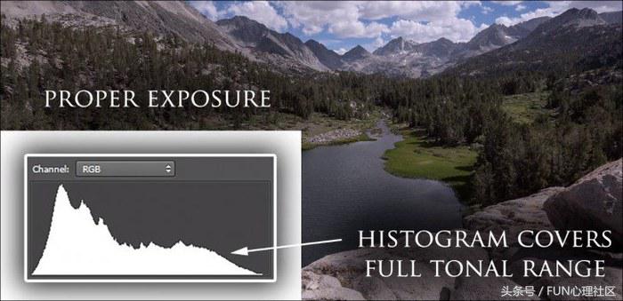直方图详细教程,直方图拍摄技巧和方法