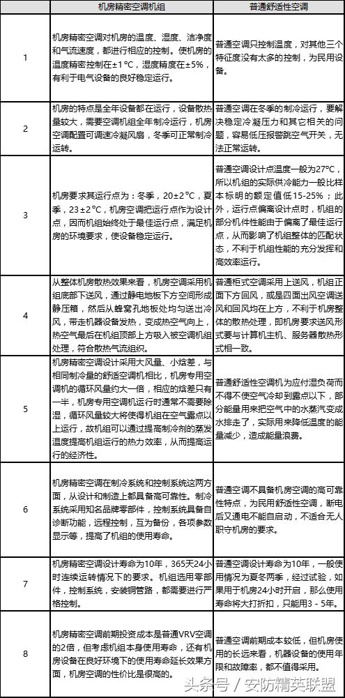 数据中心机房布局规划,数据中心机房规划方案