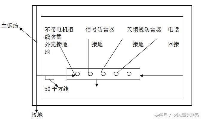 数据中心机房布局规划,数据中心机房规划方案