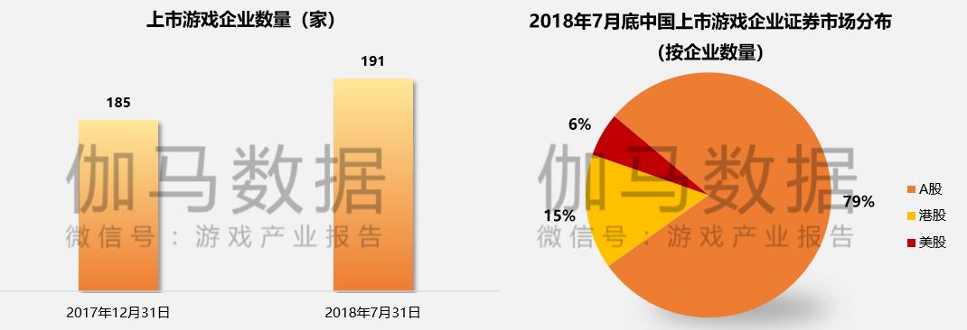 上市500强游戏公司,上市游戏利润排名