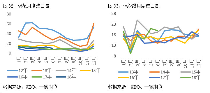 棉花期货郑棉跟随美棉涨跌,棉花郑棉期货最新走势图