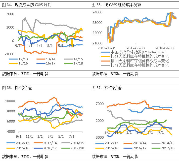 棉花期货郑棉跟随美棉涨跌,棉花郑棉期货最新走势图