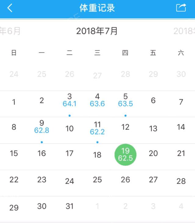 这三座靠山帮我甩掉了25.4斤赘肉