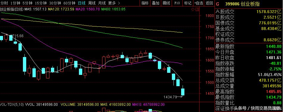 a股k线常见经验,a股奇葩股票图片