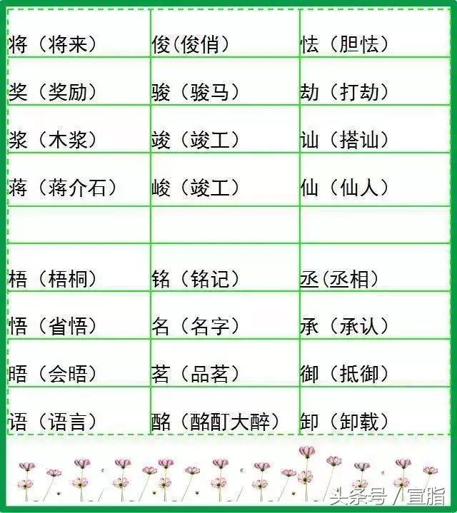 小学语文字词预习,山东小学语文字词汇总