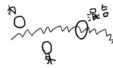 痔疮是海椒吃多了引起的？专家问，想哈你在厕所耍了好久的手机！