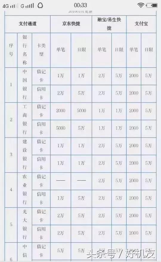 突然收到莫名其妙的验证码,手机突然收到莫名验证码