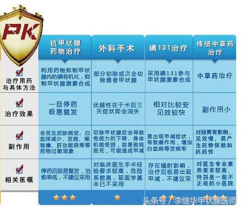 得了甲亢越来越肥怎么办,孩子得了甲亢怎么办