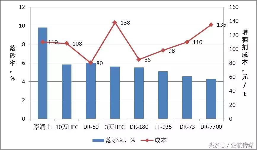 真石漆施工落砂的解决方案,如何防止外墙真石漆落砂