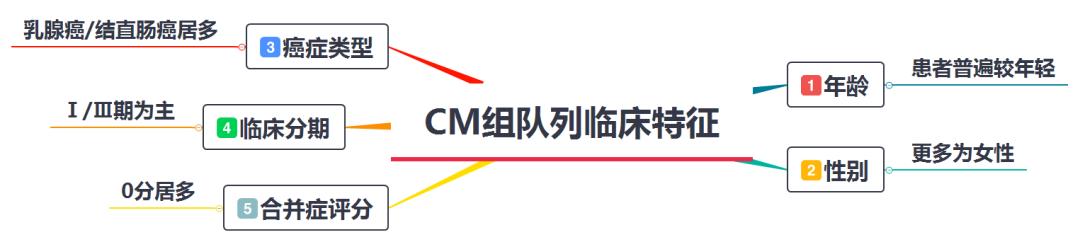 延误治疗癌症,延误治疗导致癌症