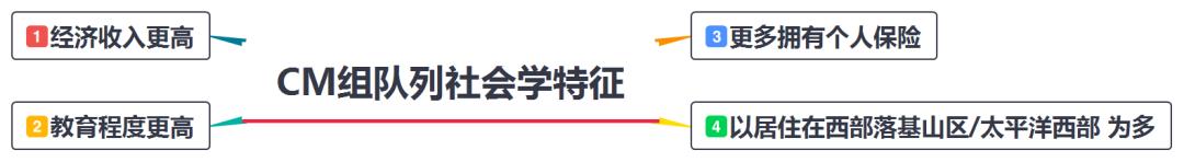 延误治疗癌症,延误治疗导致癌症