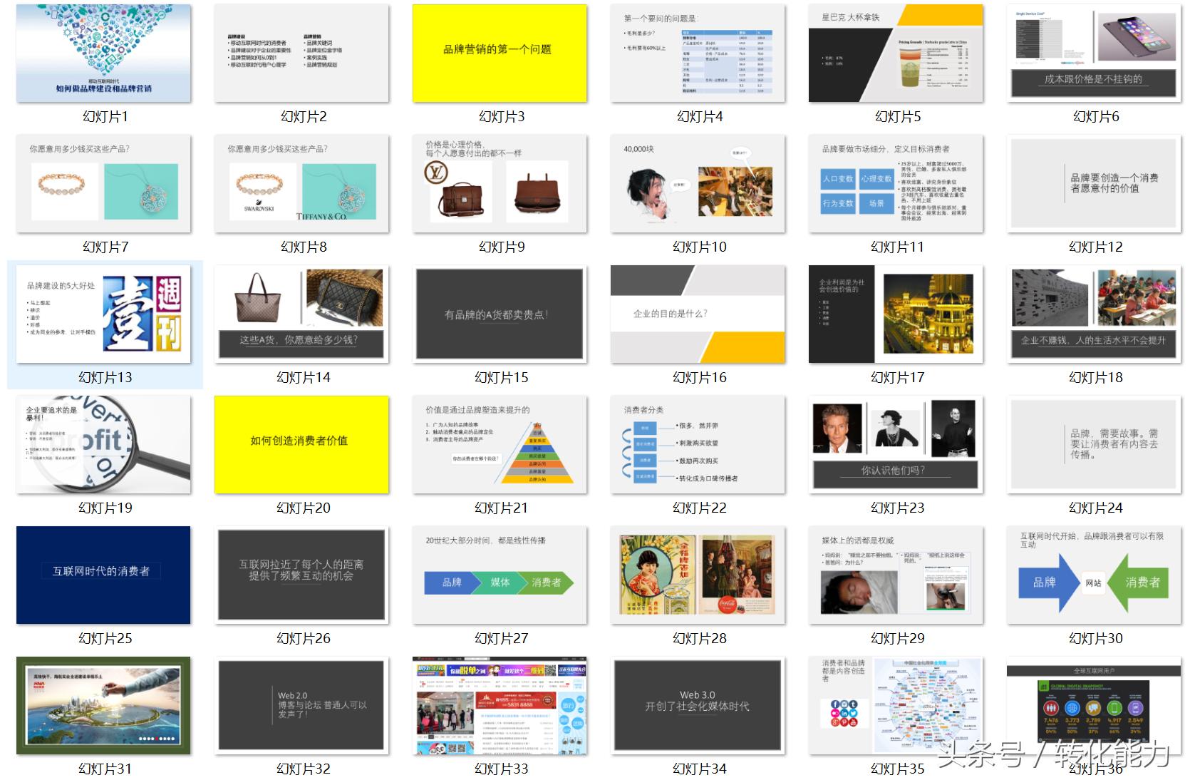 品牌推广网络营销ppt,品牌线上营销运营策划方案