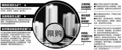 沈阳市2020年房屋限购政策,沈阳购房最新限购政策