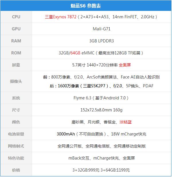 魅蓝s6全面屏测评,魅蓝6评测体验