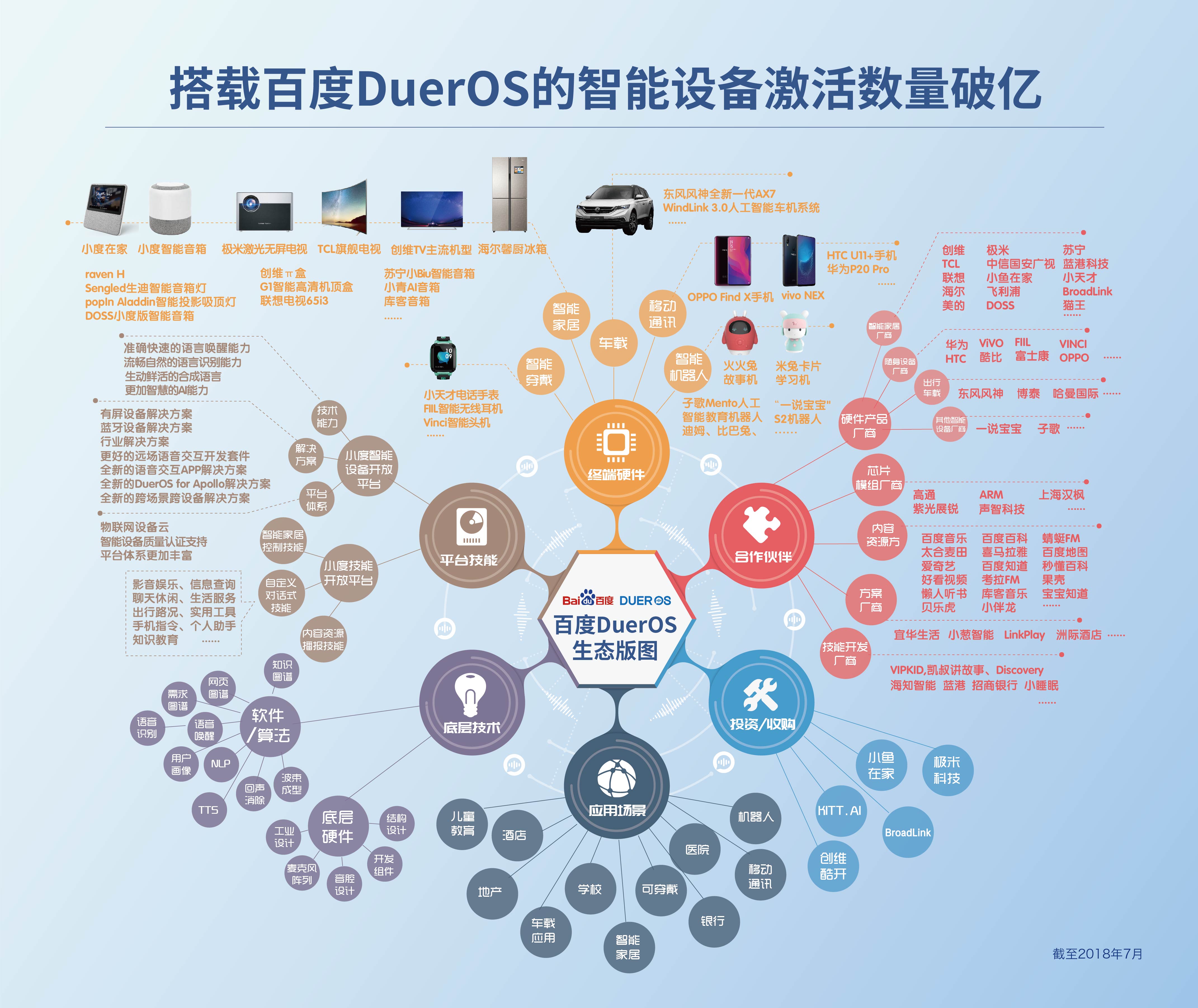 小度音箱重返“尝鲜价”89元：消费狂欢背后，透露出百度哪些雄心