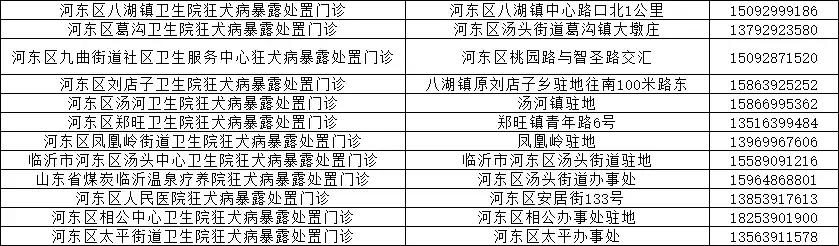 事关所有县区！临沂市卫计委和市疾控中心权威发布