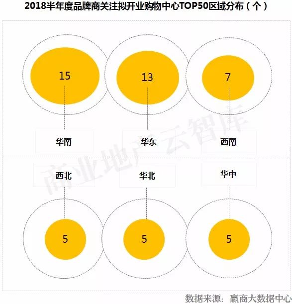 这50个mall还没开业就“赢”了……