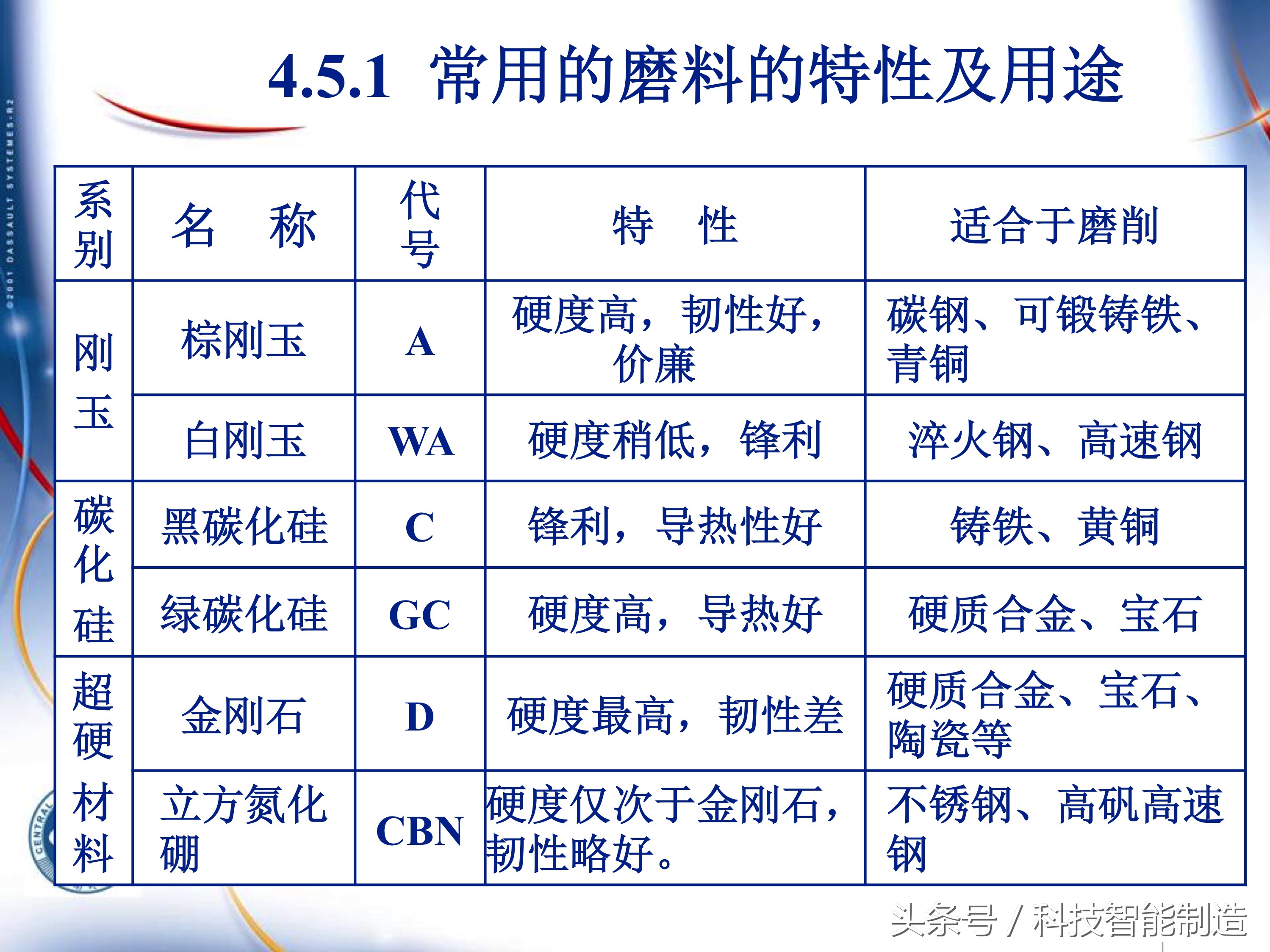 机械加工工艺基础知识题库,典型零件机械加工工艺pdf