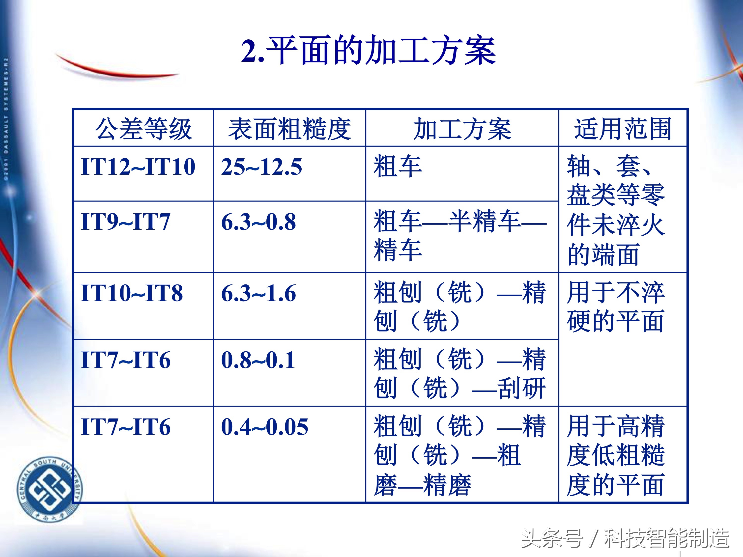 机械加工工艺基础知识题库,典型零件机械加工工艺pdf
