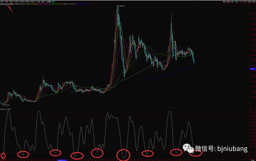 市场超跌反弹如何判断,如何判断大盘已经超跌