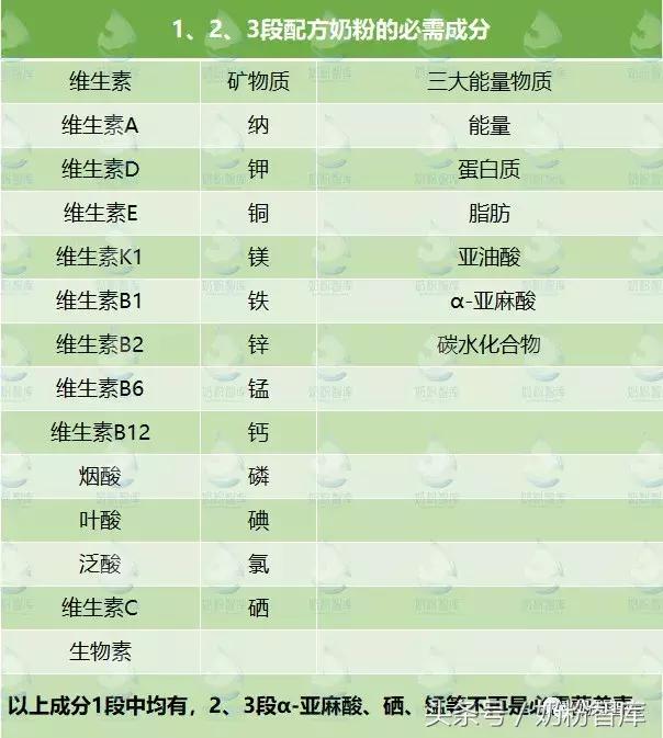 奶粉1-4段的区别,奶粉0-6个月怎么分段