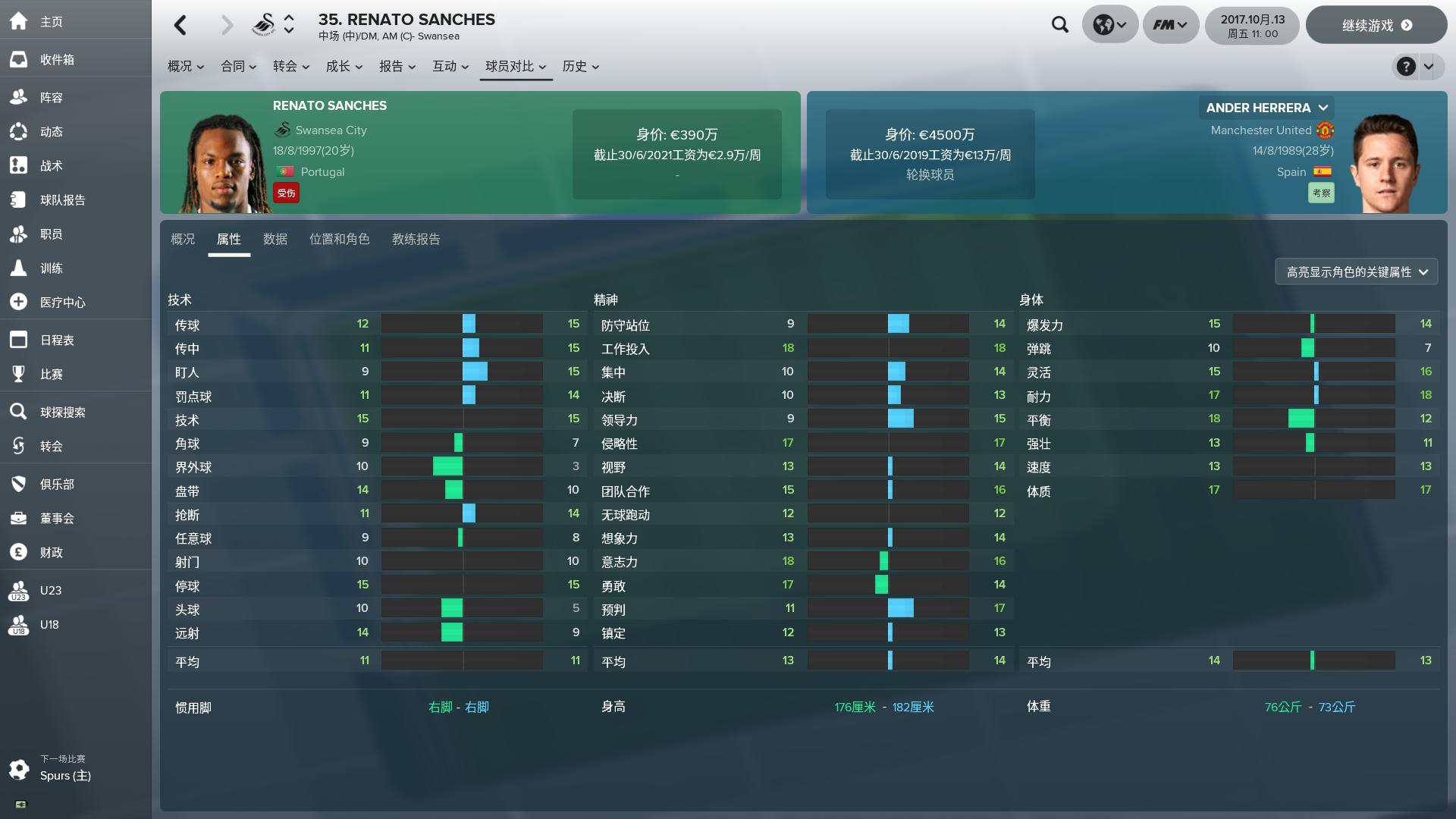 足球经理2024推荐前锋,足球经理2019妖人名单