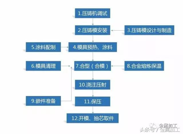 高性能金属材料的凝固及成形控制,国际最热门的金属零部件成型技术