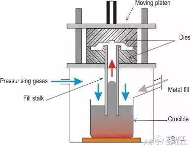 高性能金属材料的凝固及成形控制,国际最热门的金属零部件成型技术