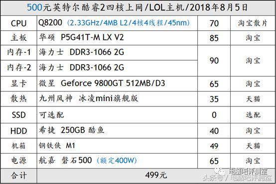 「装机帮扶站」第219期：500配个10年前高端主机高画质大战LOL