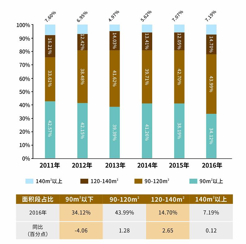 招商东城华府二手房,招商东城华府房价一览表