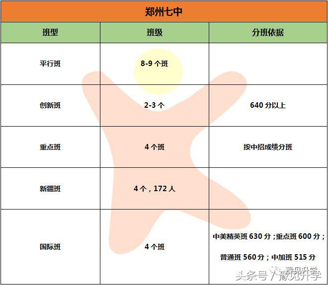 河南郑州市第七中学,郑州市第七中学地址在哪里