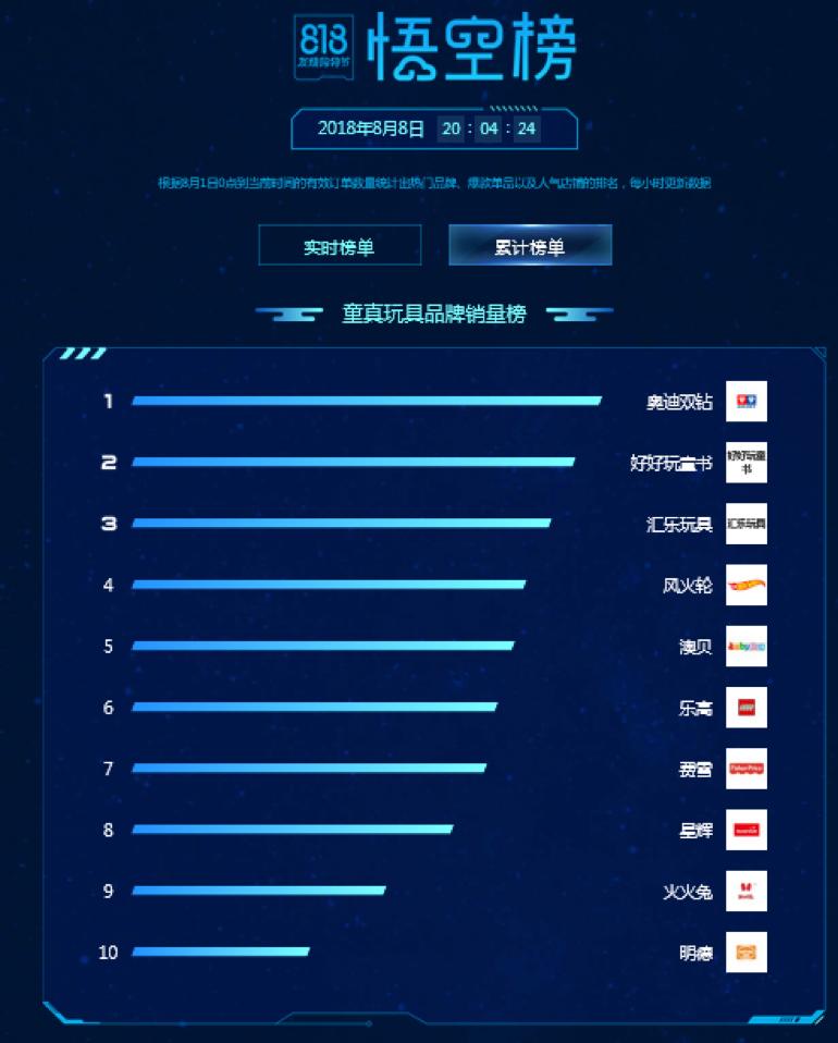 苏宁8.8拼购电动牙刷,苏宁8.8包邮