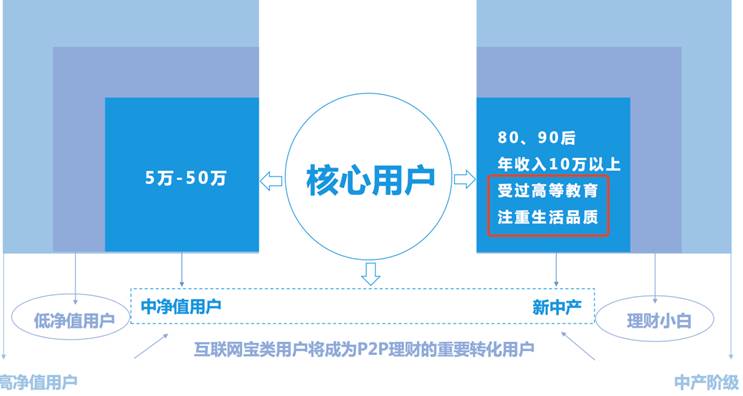 有钱无钱都要玩,有钱没钱都要出去玩