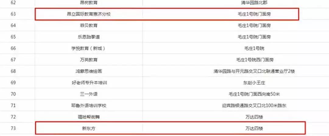 尚德、新东方等被“拉黑”？多地公布培训机构“黑白名单”