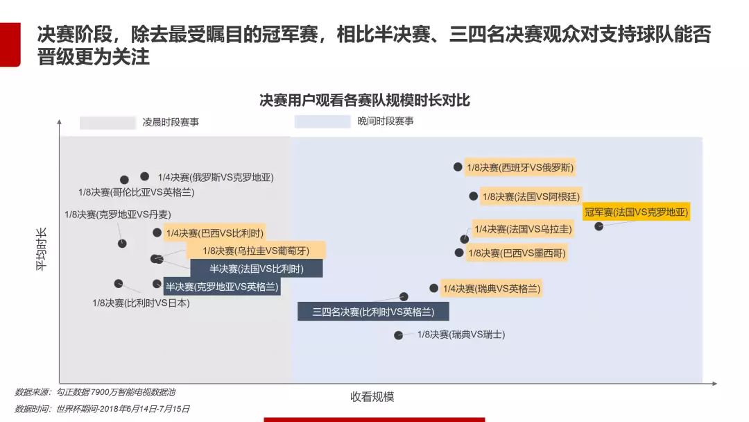 2018年世界杯数据分析报告,2018世界杯数据分析报告