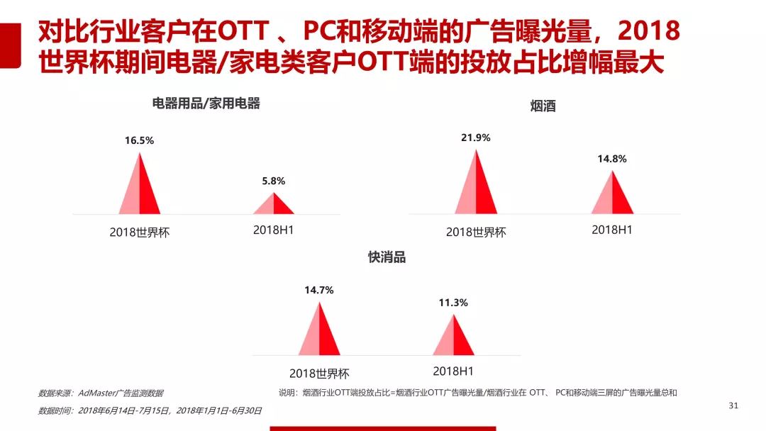 2018年世界杯数据分析报告,2018世界杯数据分析报告