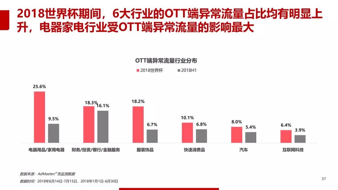 2018年世界杯数据分析报告,2018世界杯数据分析报告