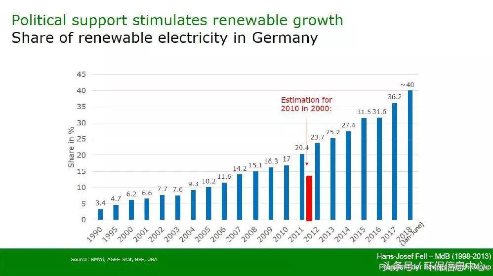 「趸购」系啥？专访绿电保证收购制度创始人深度解析