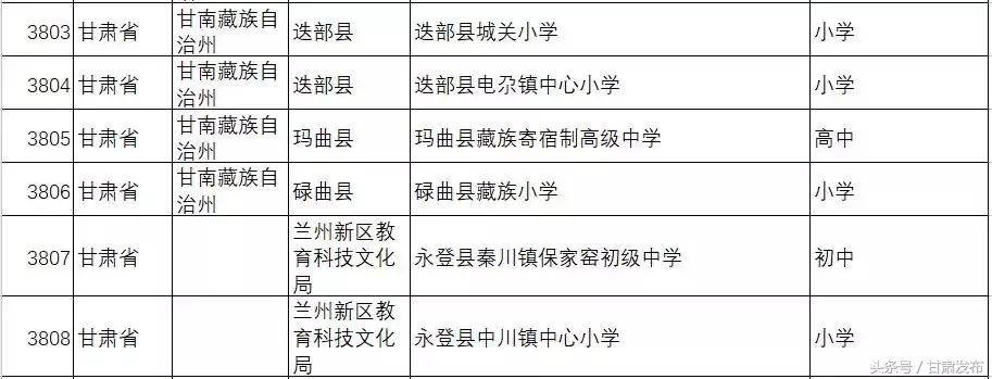 2015-2019全国校园足球特色学校,全国青少年校园足球特色县名单