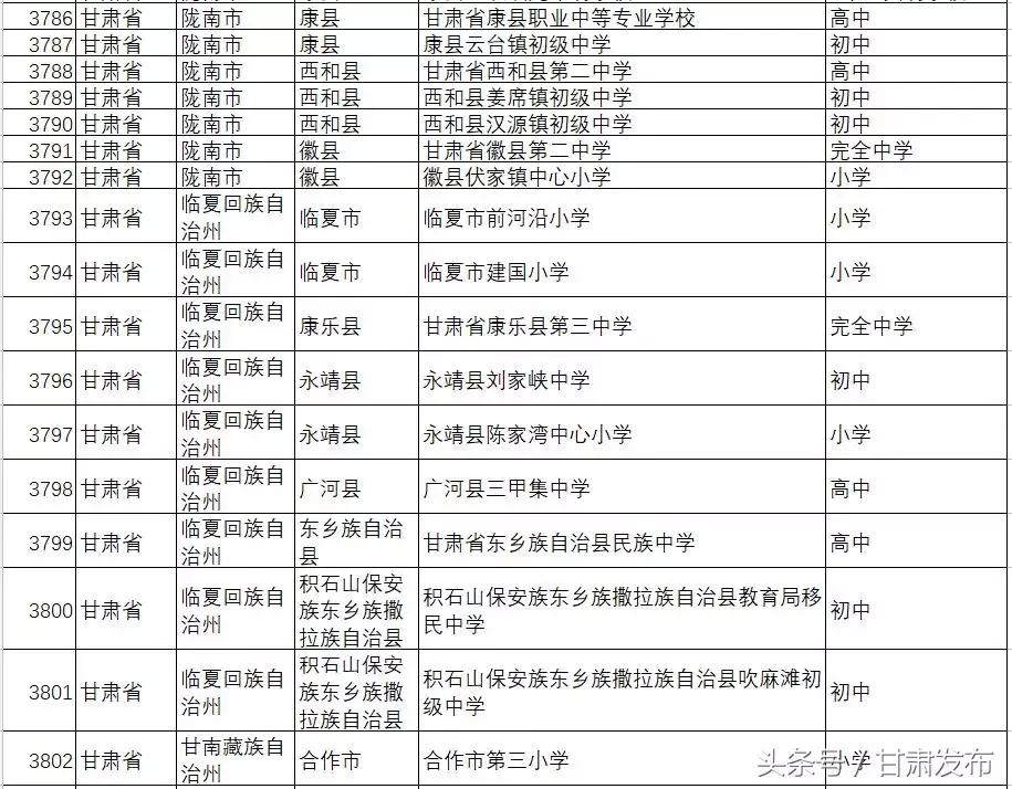 全国青少年校园足球特色县名单,甘肃省全国青少年特色足球学校