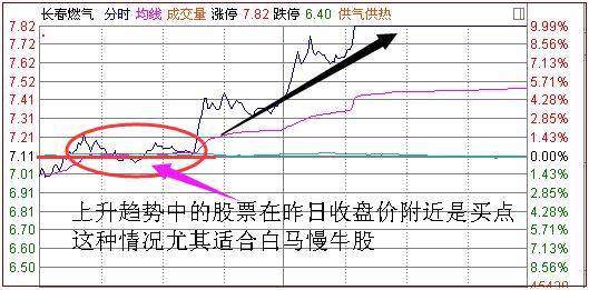 期货的支撑位和压力位的精准方法,压力位与支撑位的判断方法