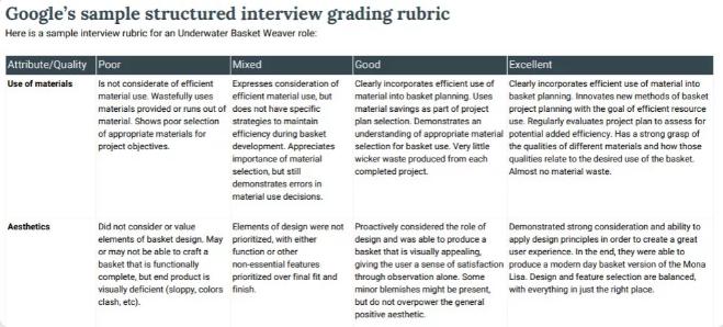谷歌hc通过后招聘流程,谷歌招聘现存问题