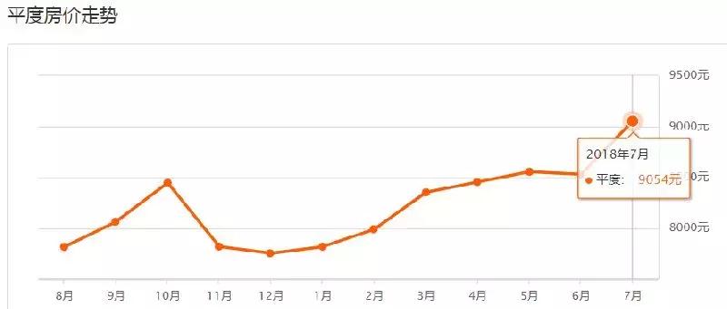 2023年青岛房价走势最新消息,青岛房价走势图表2000-2020年