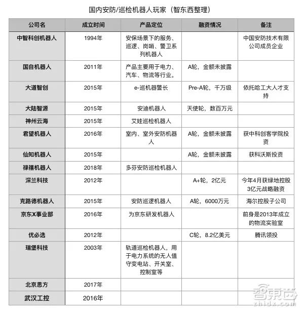 中国10大机器人公司,全国15家机器人公司