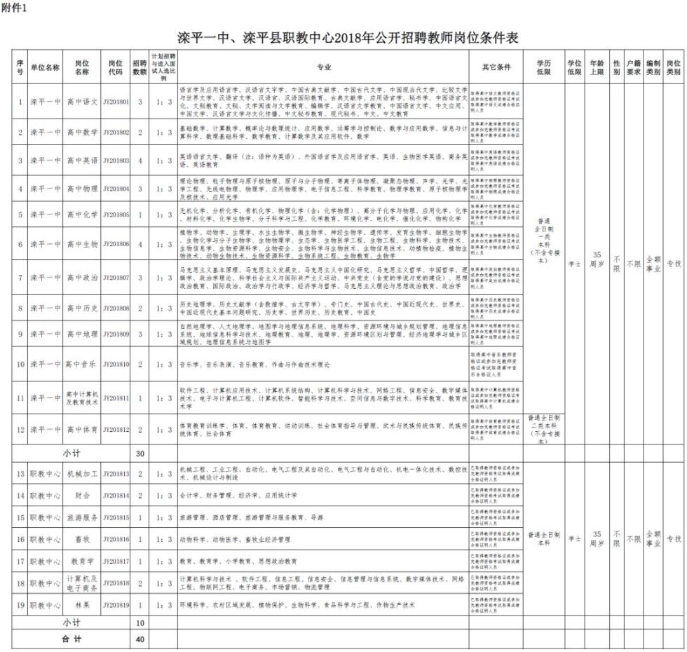 2018河北教师招聘2840人公告,河北教师招聘2028岗位表