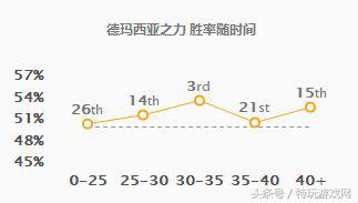 英雄联盟盖伦零基础上单教学,克制盖伦出装