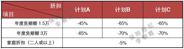 msh欣享人生d款续保,msh欣享人生b款在什么平台购买